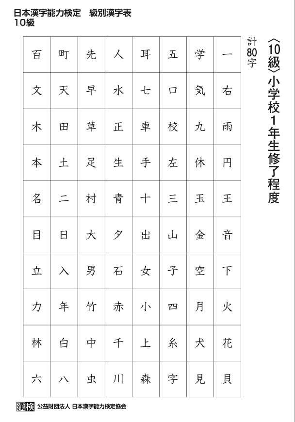 日语的汉检1到10级和n1 N5的汉字的重合度是怎样的 知乎