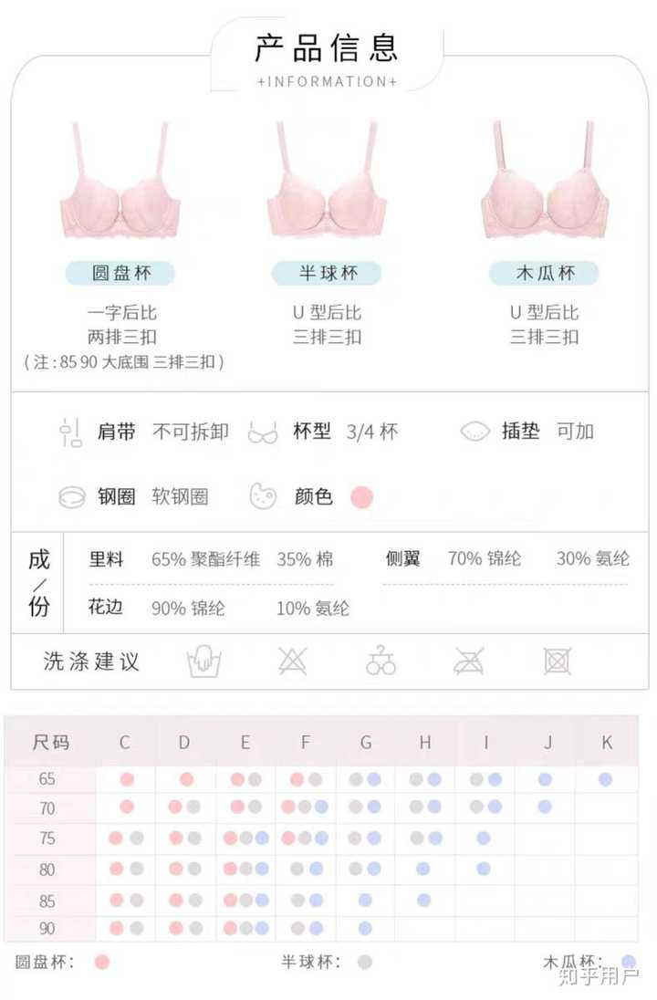 跪求60底围的内衣推荐呀!内心是崩溃的…? - 知乎