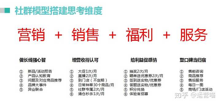 门店社群该如何运营？