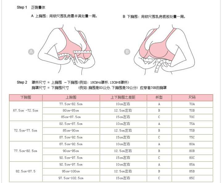 17歲女生身高158,下胸圍72,上胸圍86算大還是小呢?