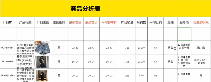 拼多多新品如何做好推广？