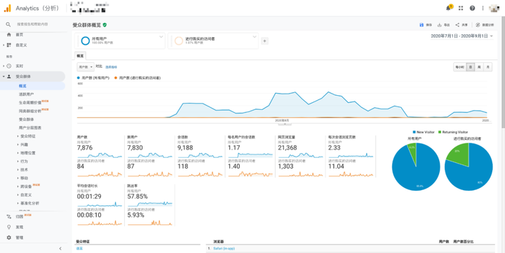 Google Analytics 是什么 作用有哪些 知乎