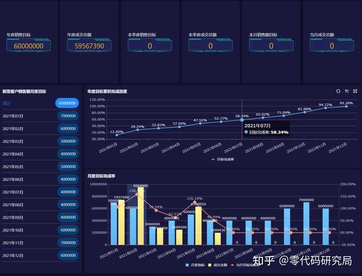企业管理包括哪些方面？ 