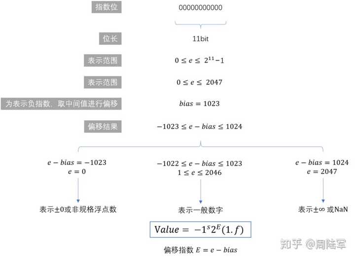 JavaScript中的浮点数运算为何会引发精度问题？  第1张