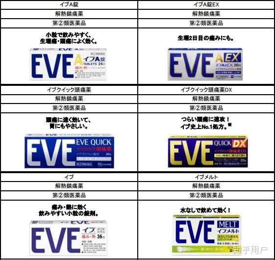 日本eve止痛片和国内的止疼药在副作用方面有何区别 知乎