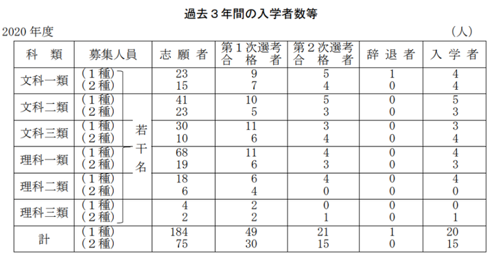 东京大学与清华大学相比有什么不足 知乎