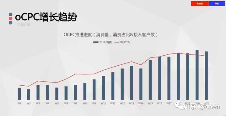 如何通过OCPC数据分析实现流量激增？  第1张
