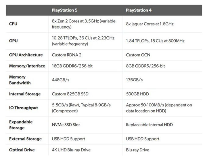 PS5 的机能相当于PC 的什么配置？ - dumplingpro 的回答- 知乎