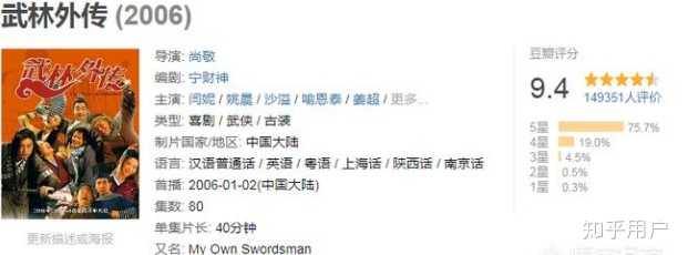 如何评价尚敬导演? - 知乎