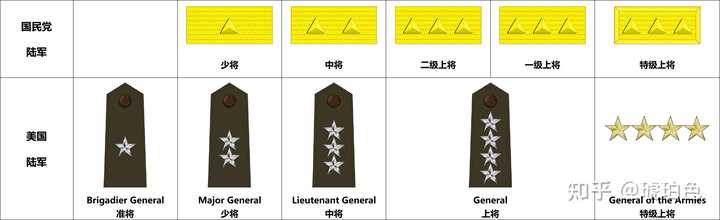 “五星上将”是什么,美国都有哪些五星上将? - 知乎