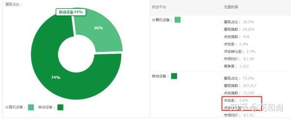 淘宝直通车选词技巧？