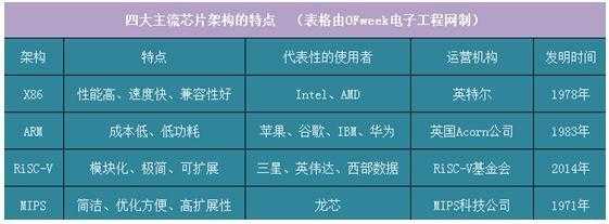 我国芯片技术是否落后?那太湖之光是怎么造出来的? - 微回收的回答- 知乎