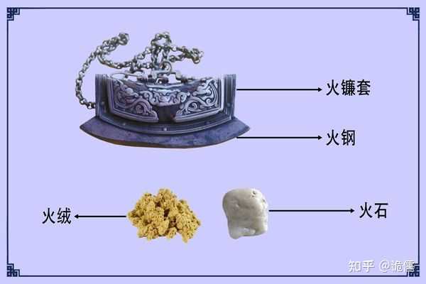 在古代没有打火机古人怎么生火。? - 知乎