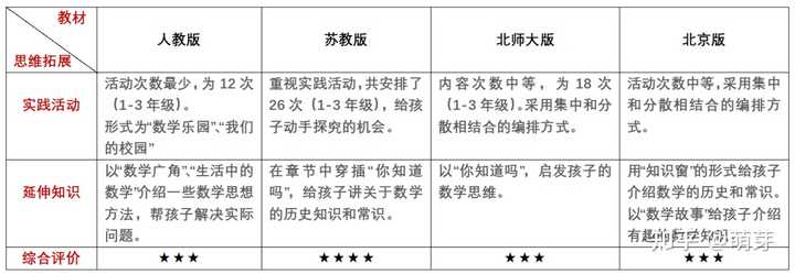 部编版六年级语文下册教案表格式_五年级下册数学表格式教案_第一课标网 北师大版五年级下册全册数学表格式教案