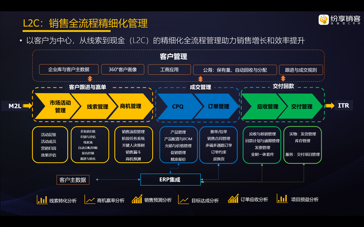 五、CRM系统优秀落地案例分享