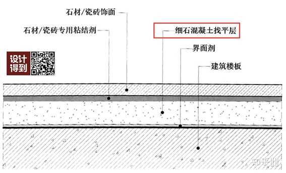 关于瓷砖薄贴法？ - 知乎