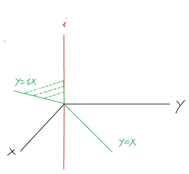 欧拉公式 e^(ix)＝cosx＋isinx 能不能用初等的方法推导出来？ - 知乎