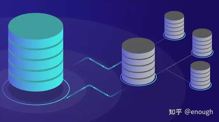 如何有效扩展MySQL数据库以满足不断增长的数据需求？
