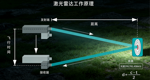 阿维塔 06T 搭载的新一代双光路激光雷达，技术上有哪些迭代升级？能解决日常驾驶中的哪些常见痛点？