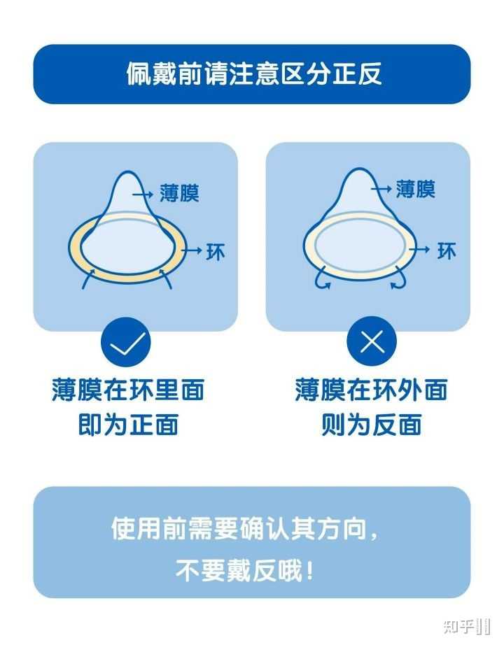 因避孕套(安全套)会被指甲和尖锐物如珠宝饰物、拉链及扣环等弄破