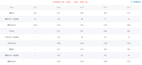 分数低211大学_考211大学最低多少分_低分上211大学