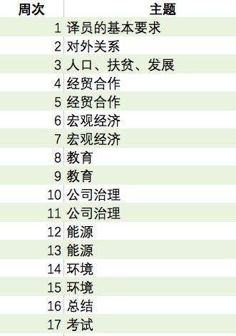 如何备考翻译硕士 知乎
