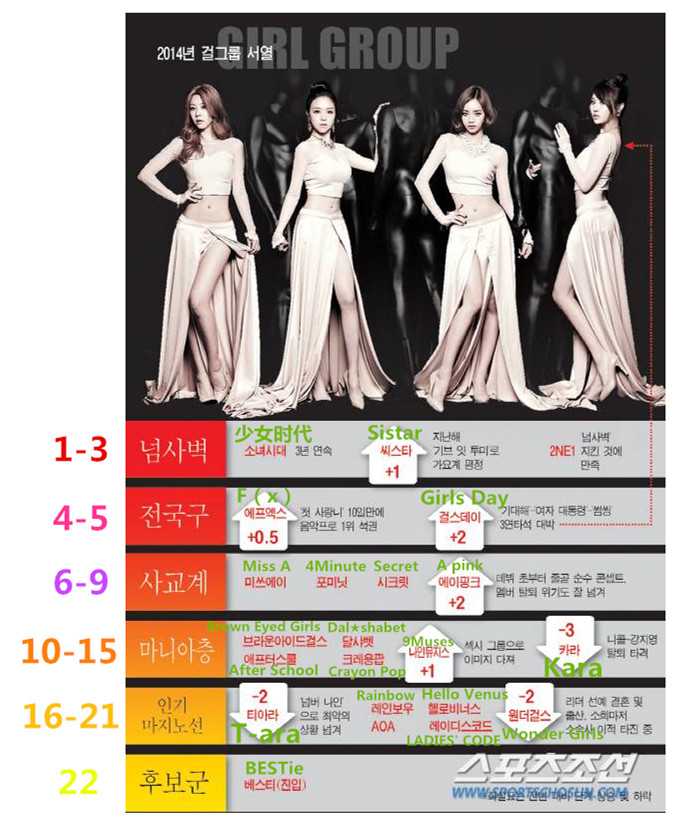 韩国第一代到第四代女团?