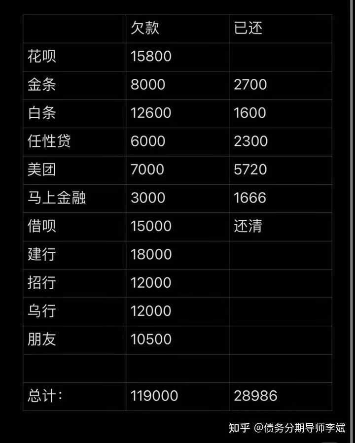 有钱花逾期了,催收会上门走访吗?