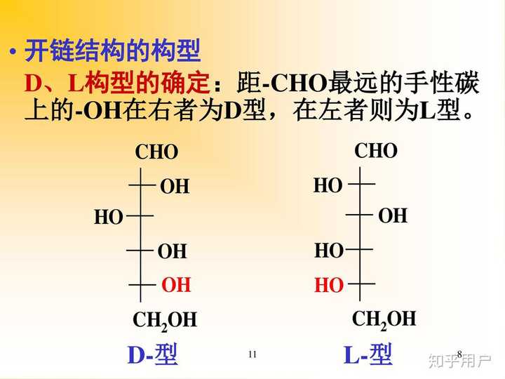 LD构型的意思是左旋右旋吗? - 知乎