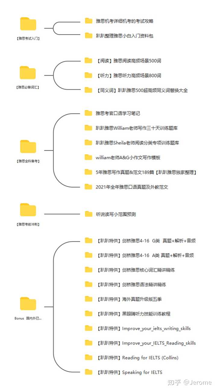 零基础学雅思_雅思基础学26学时_雅思基础学校