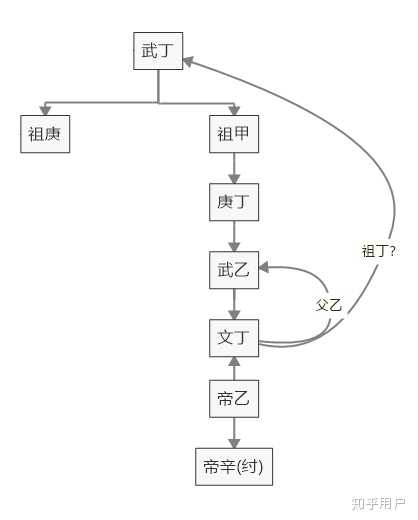 汉语里猪、豚、豕、彘等词有什么区别? - 知乎
