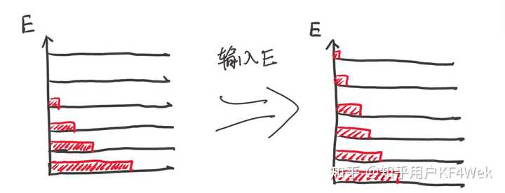 为什么温度不能低于绝对零度,是因为人类认识还是不够多么(就像质量也似乎不能低于0一样)? - 知乎