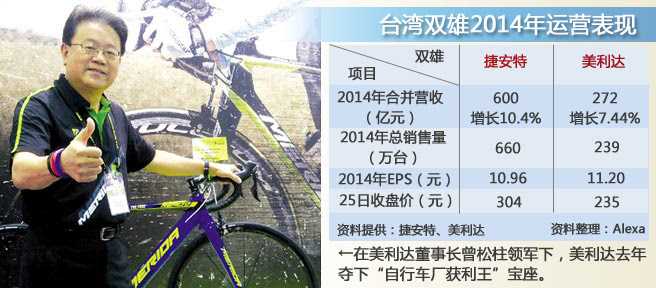 捷安特在世界自行车品牌中的市场地位是怎样的 知乎