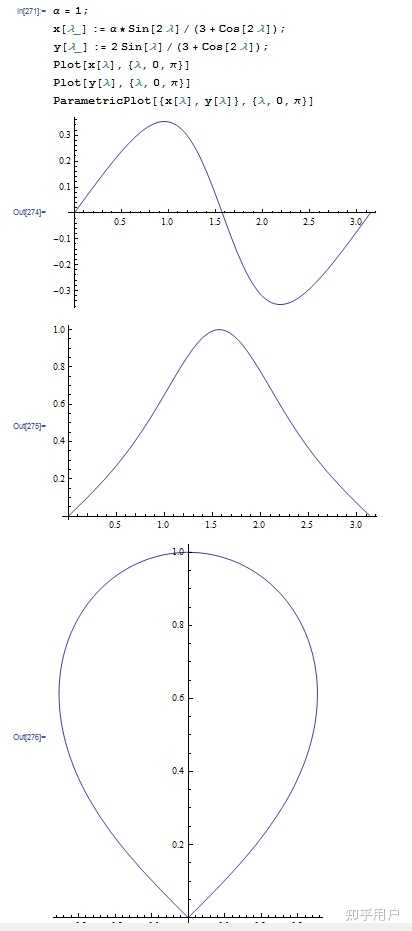 (如下图)mathematica的参数绘图出错,请问是哪里出问题了呢? - 知乎