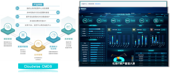 民航案例-智能运维管理平台的建设之路?