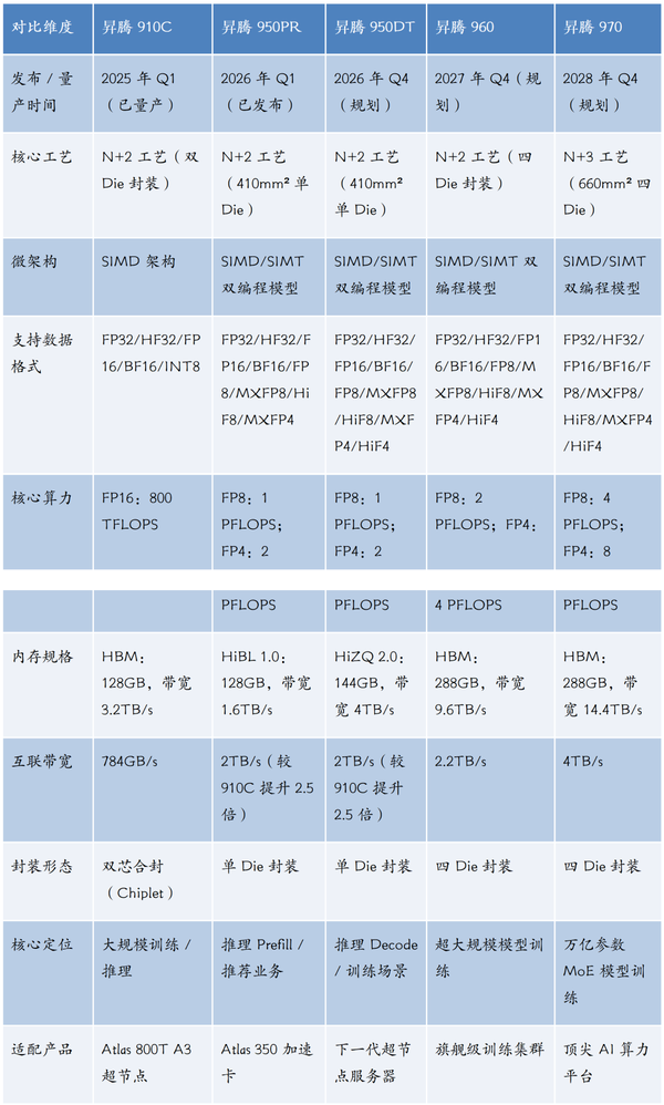 美团开源万亿参数大模型 longcat-2.0，将对大模型领域和 AI 行业产生哪些影响？