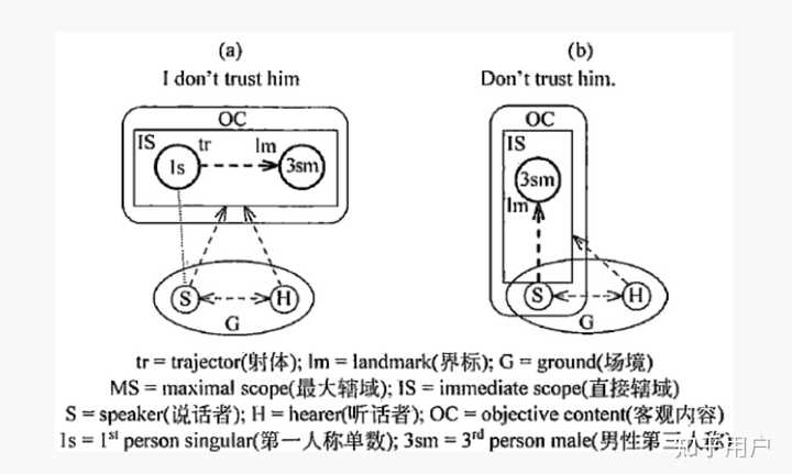 关于“给”的词性及“给你”的语法角色的问题? - 知乎