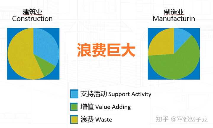 什么是 BIM,它的具体作用是什么? - 知乎