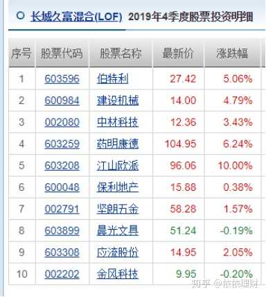 推荐6本适合炒股小白学习的投资书籍 你看过几本？股票推荐官网_今日牛股+明日潜力股全解析_短线+长线策略每日更新