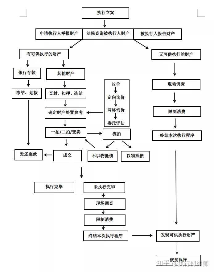 强制执行提交一个月了，也联系不到法官，法院就说等通知，我该怎么办？ - 知乎