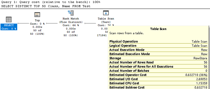 SQL中是先执行完全部distinct 再执行limit还是执行部分的distinct ? - 知乎