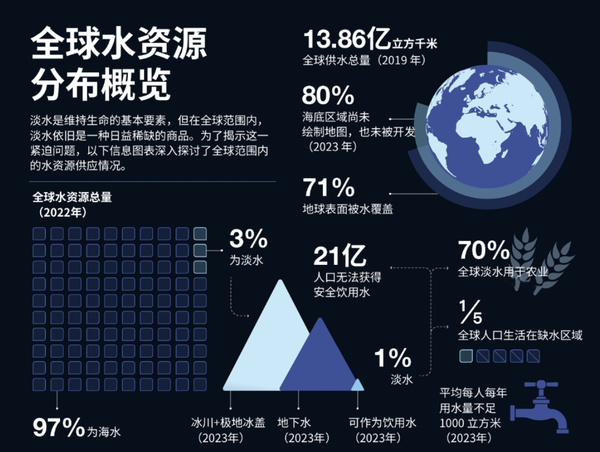 我国的水资源究竟是丰富还是短缺？