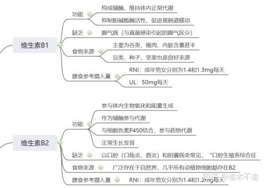 各种维生素都有什么作用? - 知乎