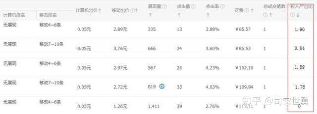 淘宝直通车关键词怎么设定？
