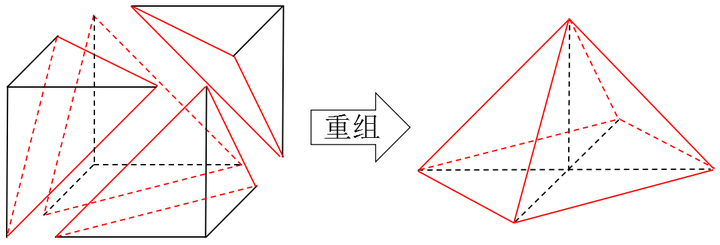 为什么正八面体体积是正四面体体积4倍 知乎 为什么正八面体体积是正四面体体积4倍 知乎