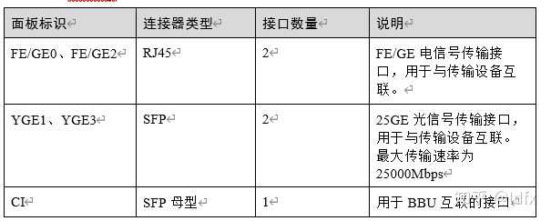 BBU和传输设备之间通过什么连接？ - 知乎