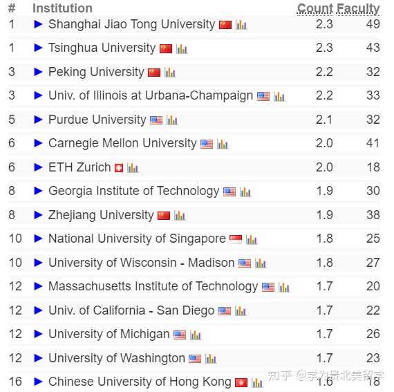 计算机专业排序_计算机专业排名_计算机排名专业学校