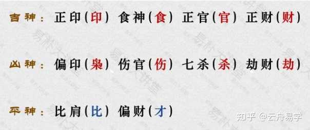 什么是十神? - 知乎
