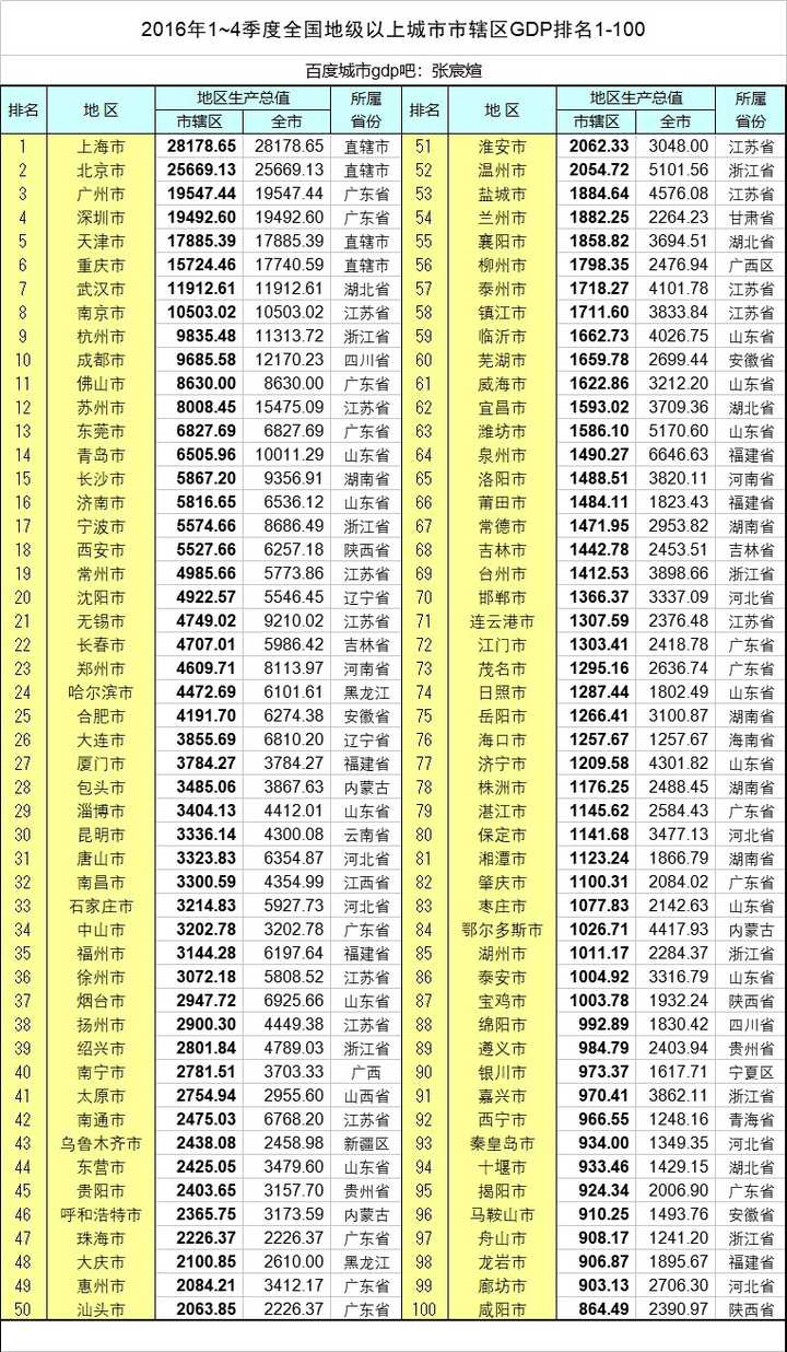 常州市区gdp终于超过无锡了意味着什么？