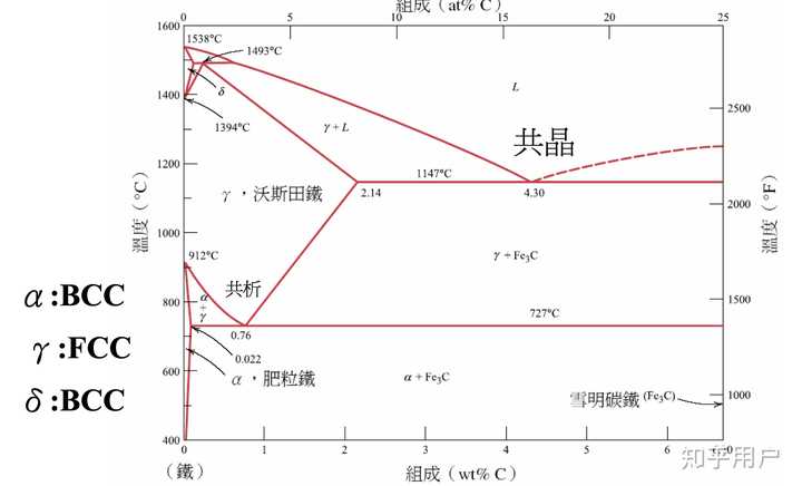 物理化学,如何顺利的画出相图? - 知乎